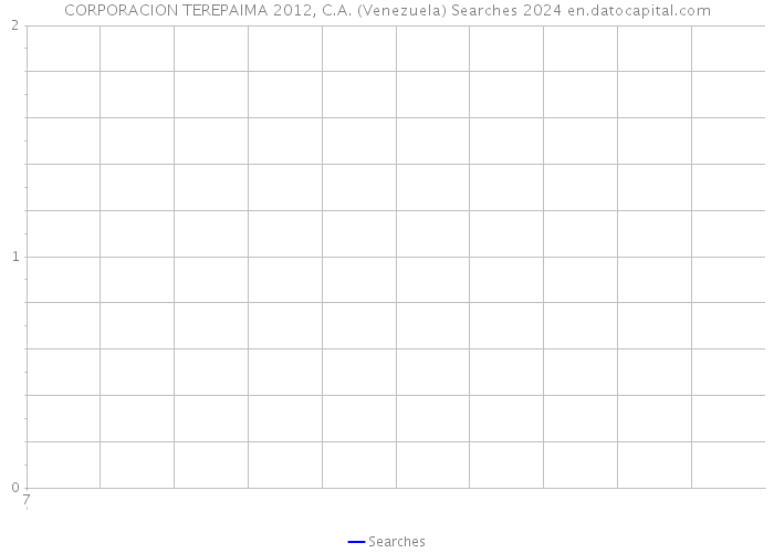CORPORACION TEREPAIMA 2012, C.A. (Venezuela) Searches 2024 
