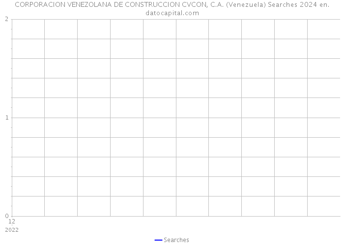 CORPORACION VENEZOLANA DE CONSTRUCCION CVCON, C.A. (Venezuela) Searches 2024 
