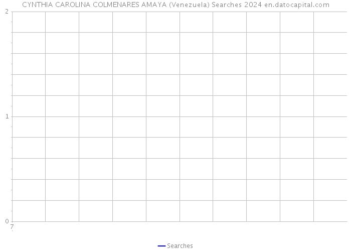 CYNTHIA CAROLINA COLMENARES AMAYA (Venezuela) Searches 2024 
