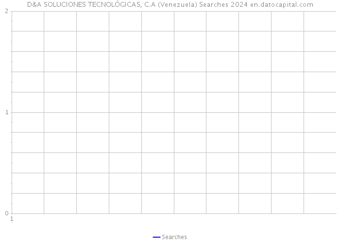 D&A SOLUCIONES TECNOLÓGICAS, C.A (Venezuela) Searches 2024 