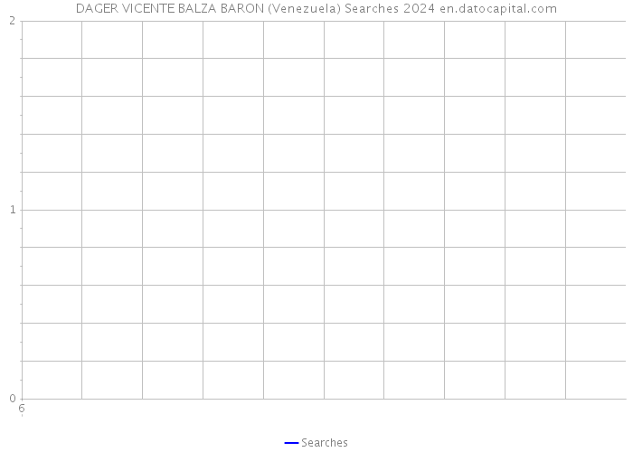 DAGER VICENTE BALZA BARON (Venezuela) Searches 2024 
