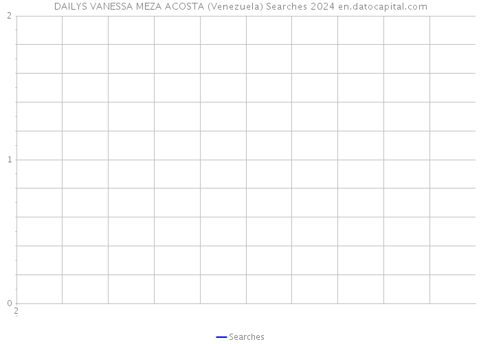 DAILYS VANESSA MEZA ACOSTA (Venezuela) Searches 2024 