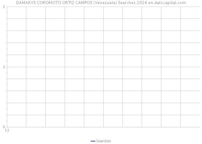 DAMARYS COROMOTO ORTIZ CAMPOS (Venezuela) Searches 2024 