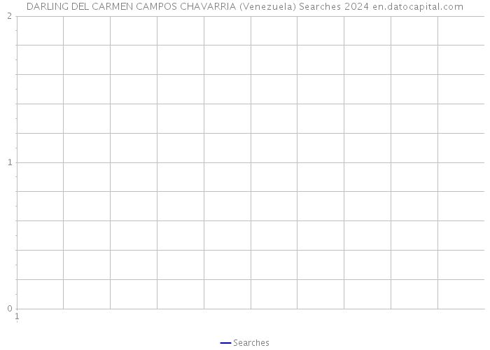 DARLING DEL CARMEN CAMPOS CHAVARRIA (Venezuela) Searches 2024 