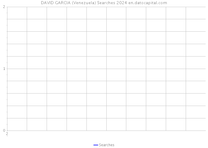 DAVID GARCIA (Venezuela) Searches 2024 