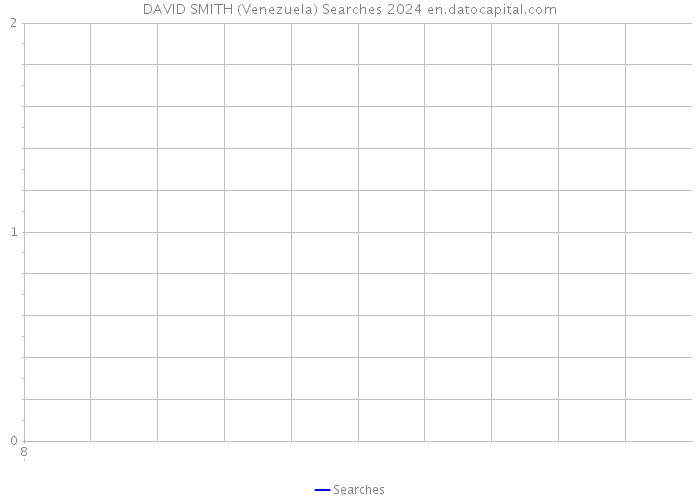 DAVID SMITH (Venezuela) Searches 2024 