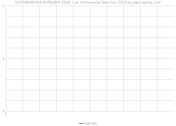 DISTRIBUIDORA PAPELERA 2009, C.A. (Venezuela) Searches 2024 