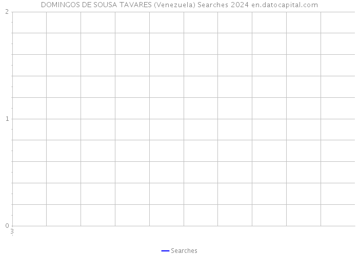 DOMINGOS DE SOUSA TAVARES (Venezuela) Searches 2024 