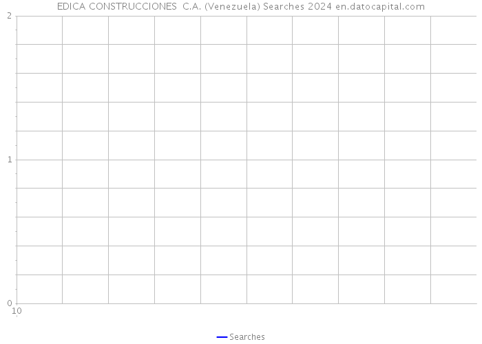 EDICA CONSTRUCCIONES C.A. (Venezuela) Searches 2024 