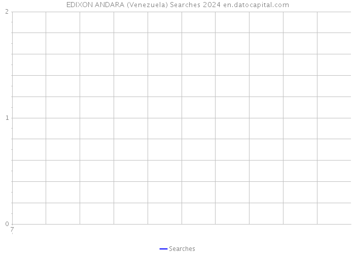 EDIXON ANDARA (Venezuela) Searches 2024 