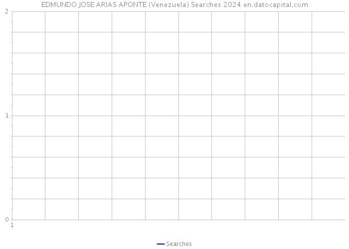 EDMUNDO JOSE ARIAS APONTE (Venezuela) Searches 2024 