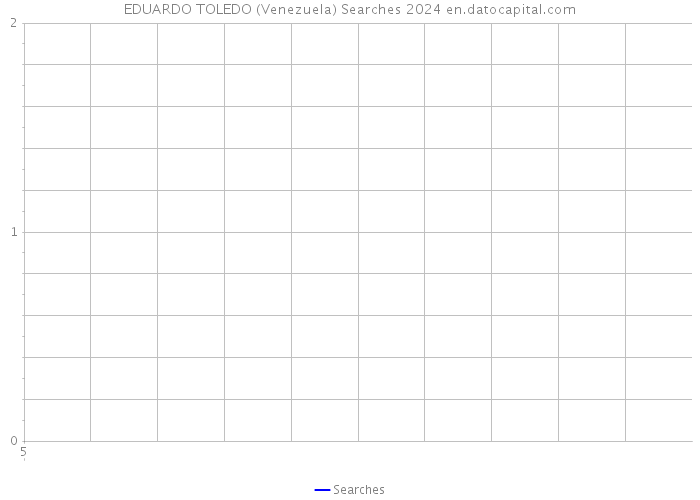 EDUARDO TOLEDO (Venezuela) Searches 2024 