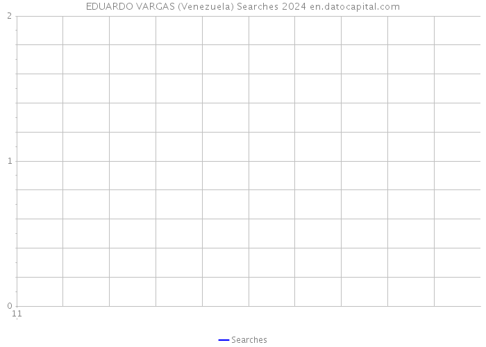 EDUARDO VARGAS (Venezuela) Searches 2024 