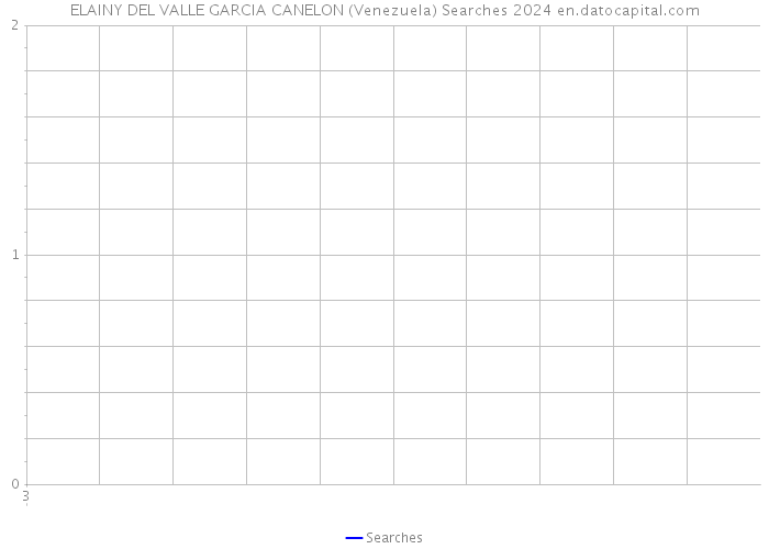 ELAINY DEL VALLE GARCIA CANELON (Venezuela) Searches 2024 