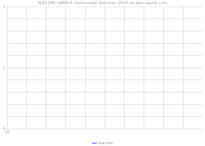 ELEAZAR VARELA (Venezuela) Searches 2024 