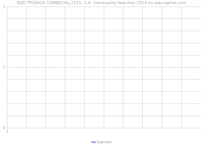 ELECTRONICA COMERCIAL 2015, C.A. (Venezuela) Searches 2024 