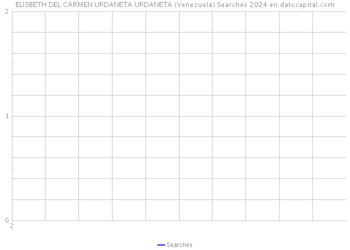 ELISBETH DEL CARMEN URDANETA URDANETA (Venezuela) Searches 2024 