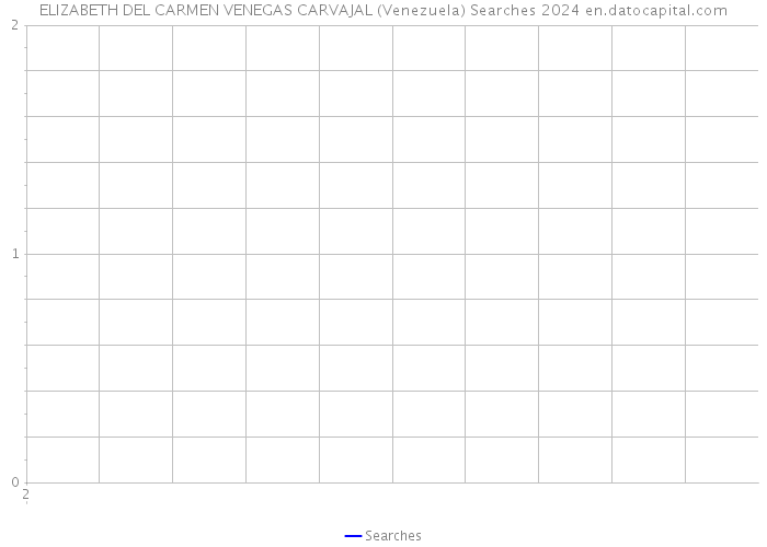 ELIZABETH DEL CARMEN VENEGAS CARVAJAL (Venezuela) Searches 2024 