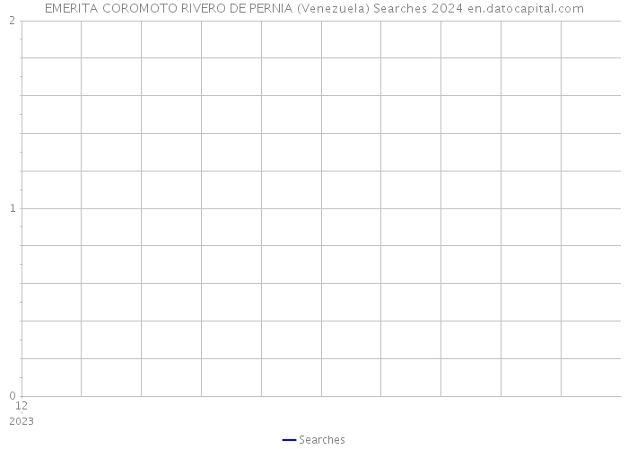 EMERITA COROMOTO RIVERO DE PERNIA (Venezuela) Searches 2024 