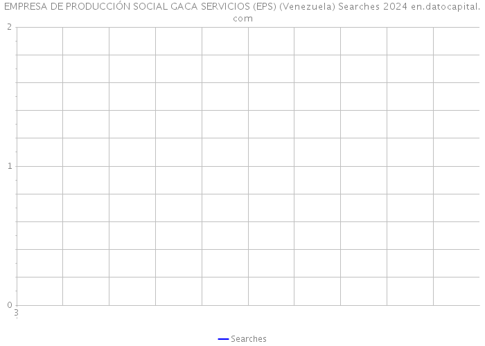 EMPRESA DE PRODUCCIÓN SOCIAL GACA SERVICIOS (EPS) (Venezuela) Searches 2024 