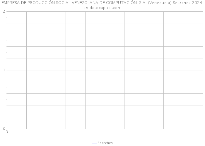 EMPRESA DE PRODUCCIÓN SOCIAL VENEZOLANA DE COMPUTACIÓN, S.A. (Venezuela) Searches 2024 