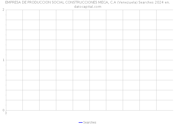 EMPRESA DE PRODUCCION SOCIAL CONSTRUCCIONES MEGA, C.A (Venezuela) Searches 2024 