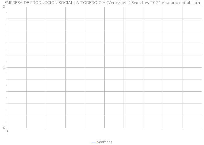 EMPRESA DE PRODUCCION SOCIAL LA TODERO C.A (Venezuela) Searches 2024 