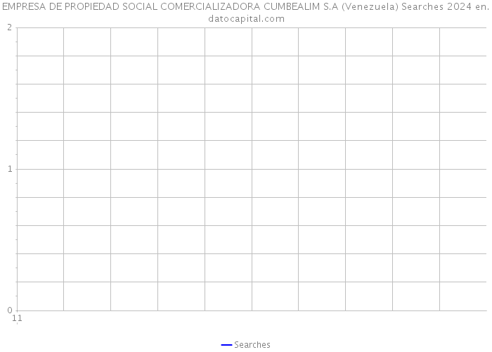EMPRESA DE PROPIEDAD SOCIAL COMERCIALIZADORA CUMBEALIM S.A (Venezuela) Searches 2024 