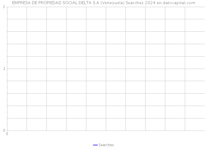 EMPRESA DE PROPIEDAD SOCIAL DELTA S.A (Venezuela) Searches 2024 