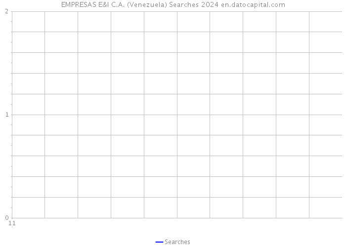 EMPRESAS E&I C.A. (Venezuela) Searches 2024 
