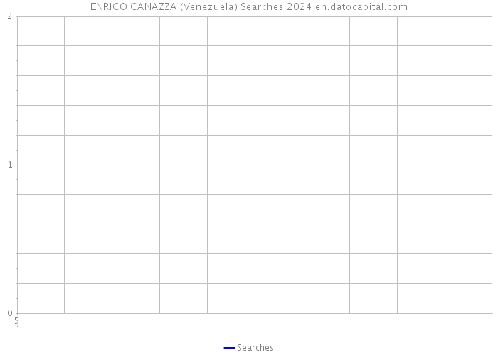 ENRICO CANAZZA (Venezuela) Searches 2024 