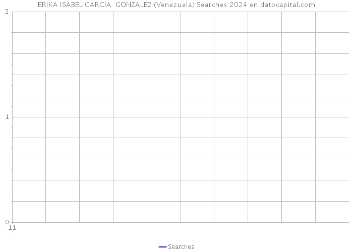 ERIKA ISABEL GARCIA GONZALEZ (Venezuela) Searches 2024 