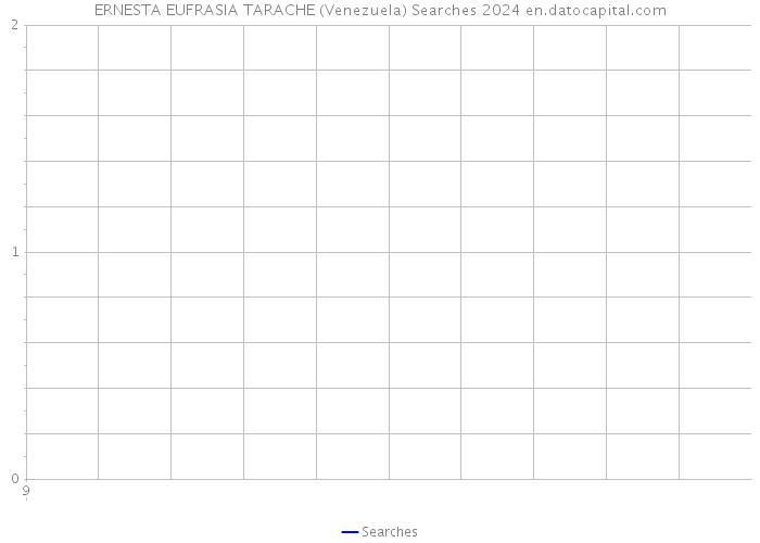 ERNESTA EUFRASIA TARACHE (Venezuela) Searches 2024 