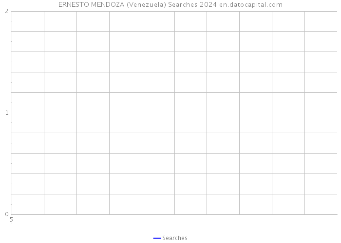 ERNESTO MENDOZA (Venezuela) Searches 2024 