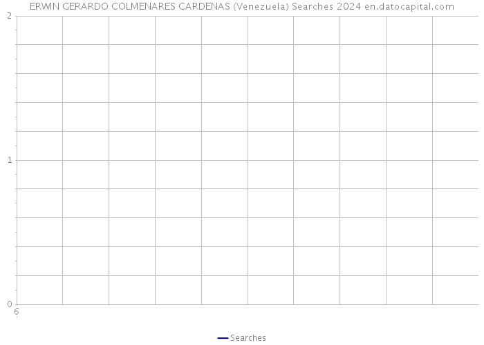 ERWIN GERARDO COLMENARES CARDENAS (Venezuela) Searches 2024 