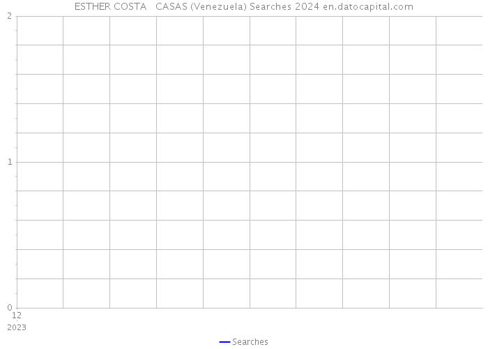 ESTHER COSTA CASAS (Venezuela) Searches 2024 