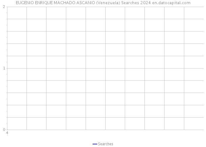 EUGENIO ENRIQUE MACHADO ASCANIO (Venezuela) Searches 2024 