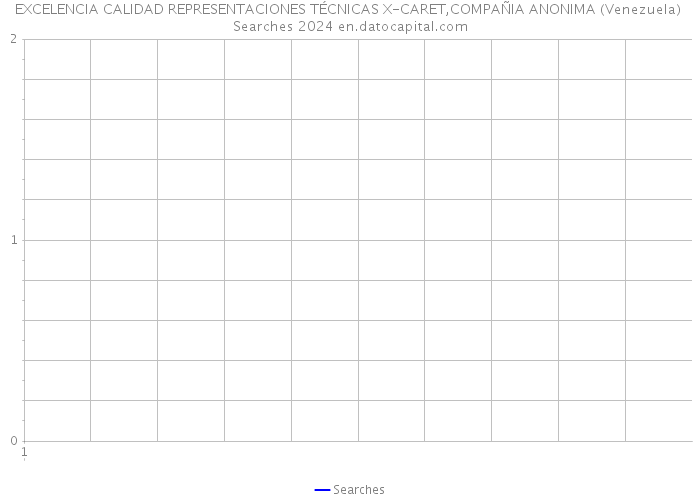 EXCELENCIA CALIDAD REPRESENTACIONES TÉCNICAS X-CARET,COMPAÑIA ANONIMA (Venezuela) Searches 2024 