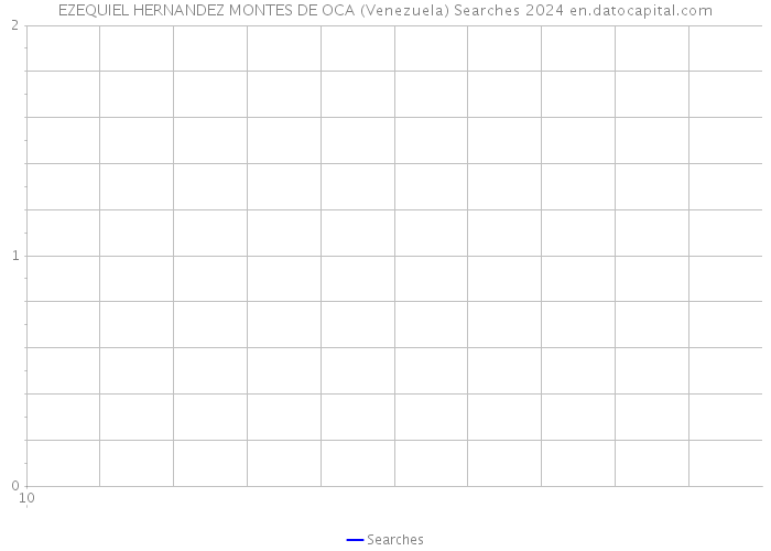 EZEQUIEL HERNANDEZ MONTES DE OCA (Venezuela) Searches 2024 