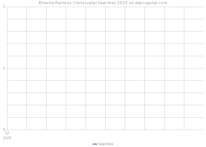 Emerita Ramirez (Venezuela) Searches 2024 
