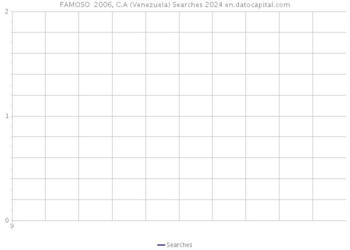 FAMOSO 2006, C.A (Venezuela) Searches 2024 