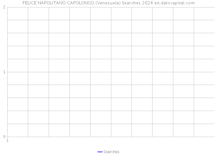 FELICE NAPOLITANO CAPOLONGO (Venezuela) Searches 2024 
