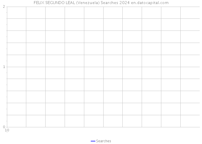 FELIX SEGUNDO LEAL (Venezuela) Searches 2024 