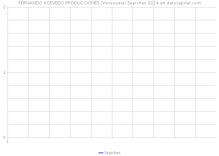 FERNANDO ACEVEDO PRODUCCIONES (Venezuela) Searches 2024 