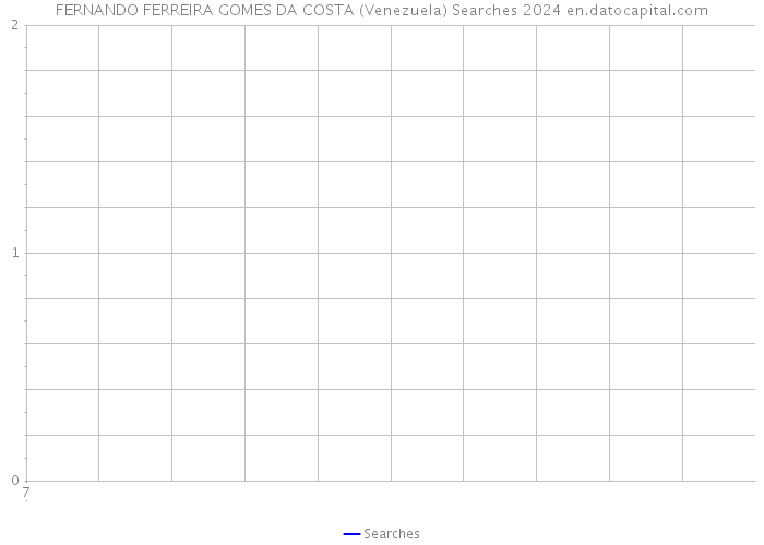 FERNANDO FERREIRA GOMES DA COSTA (Venezuela) Searches 2024 