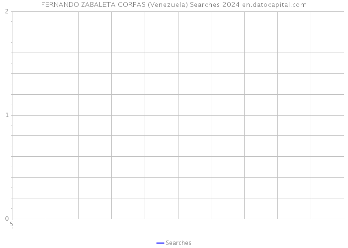 FERNANDO ZABALETA CORPAS (Venezuela) Searches 2024 