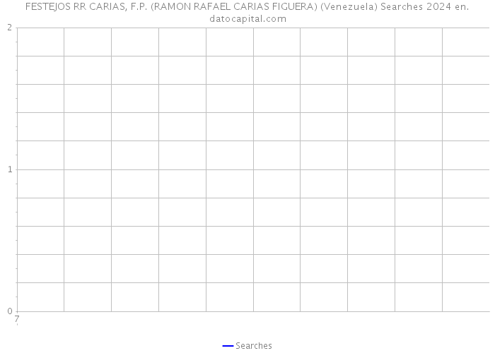 FESTEJOS RR CARIAS, F.P. (RAMON RAFAEL CARIAS FIGUERA) (Venezuela) Searches 2024 