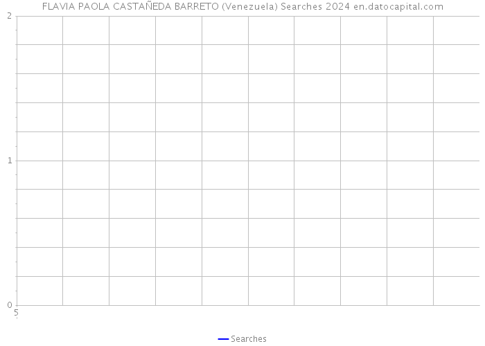 FLAVIA PAOLA CASTAÑEDA BARRETO (Venezuela) Searches 2024 
