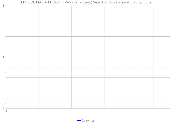 FLOR DE MARIA PULIDO VIVAS (Venezuela) Searches 2024 