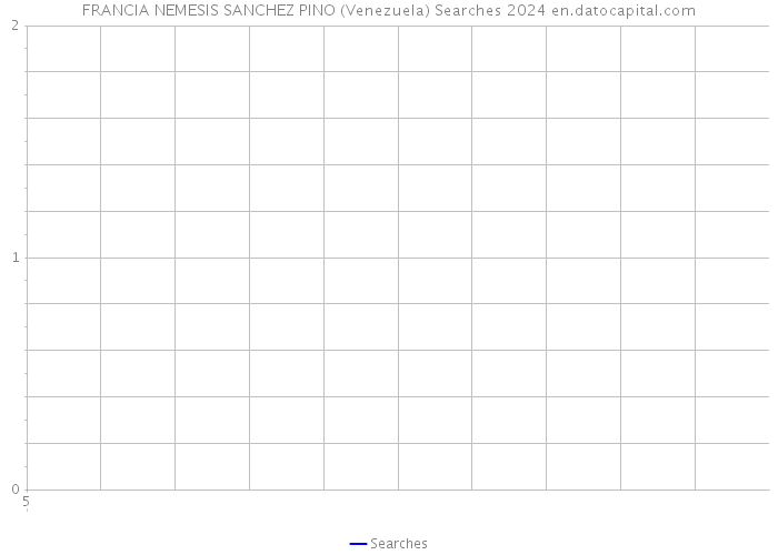FRANCIA NEMESIS SANCHEZ PINO (Venezuela) Searches 2024 
